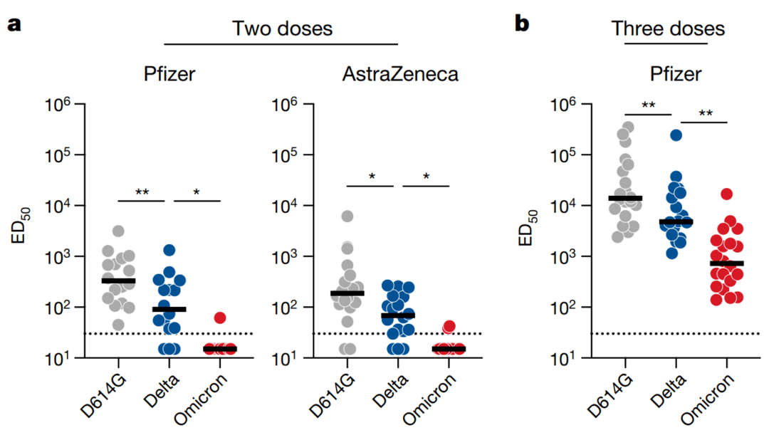 預印本:sars-cov-2 omicron-specific mrna vaccine induces potent