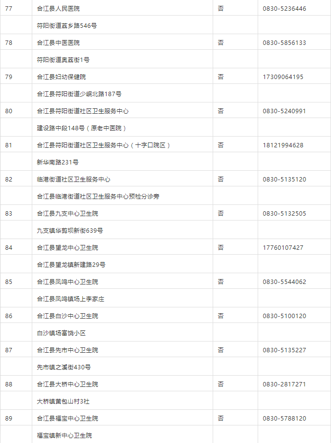 隔离|黄码如何转绿？天府健康码5问5答（附全市最新核酸检测采样机构名单）