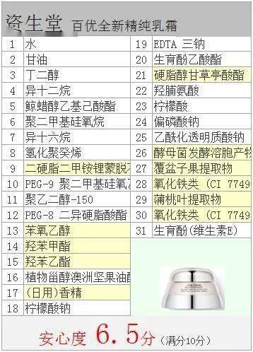 反馈一瓶解百忧...资生堂百优面霜怎么样