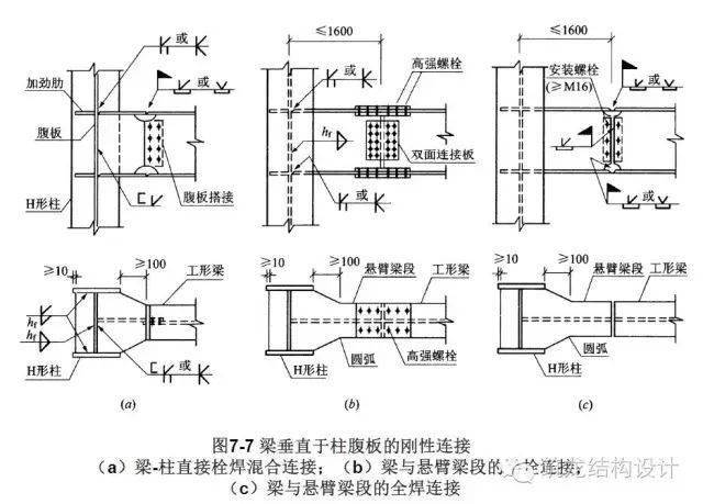 纯干货高层结构节点设计大全