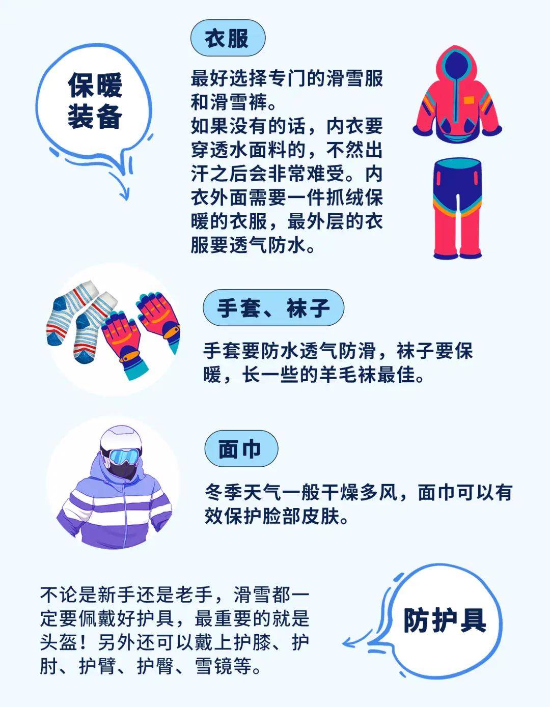 受伤|整个朋友圈都去滑雪了？新手必备的3分钟上“道”指南，赶紧收藏！