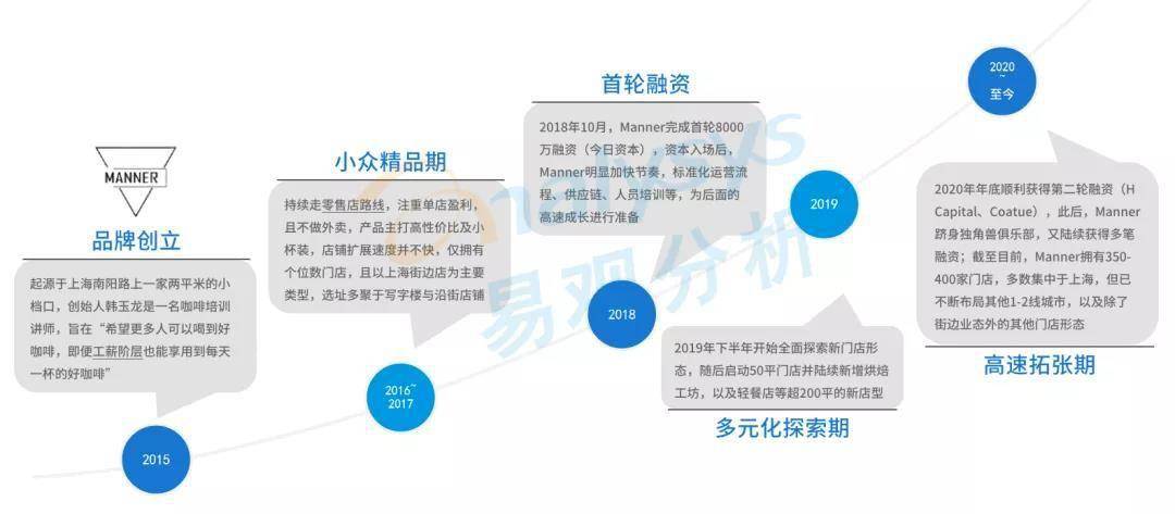 星巴克涨价引热议,中国现磨咖啡市场目前到底如何?