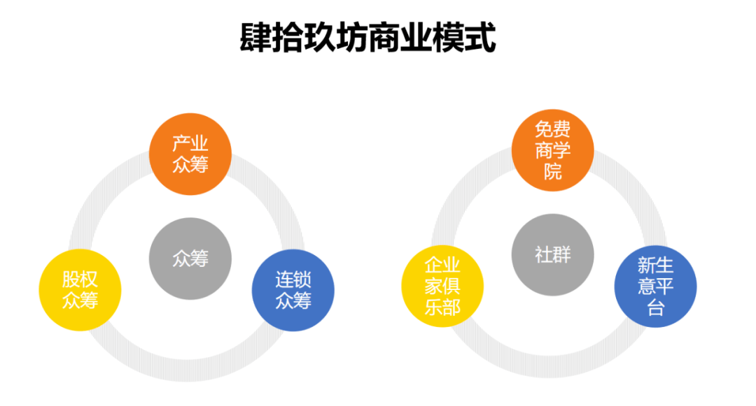 49坊酒 商业模式图片