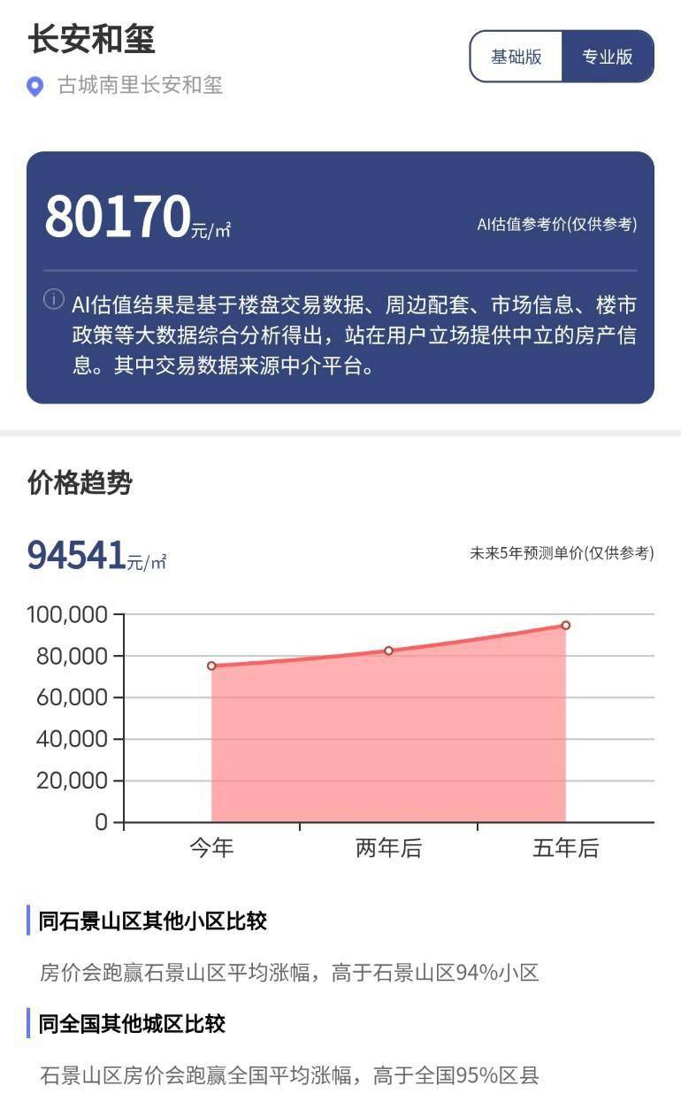 承接冬奥会的北京石景山引多家房企落子,哪些楼盘最受青睐?