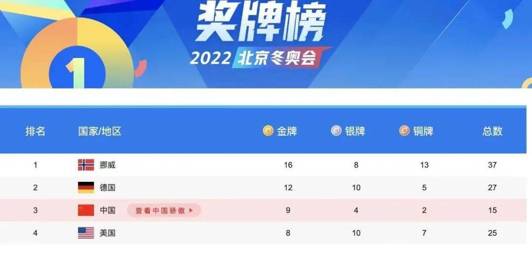 北京东奥会奖牌榜图片