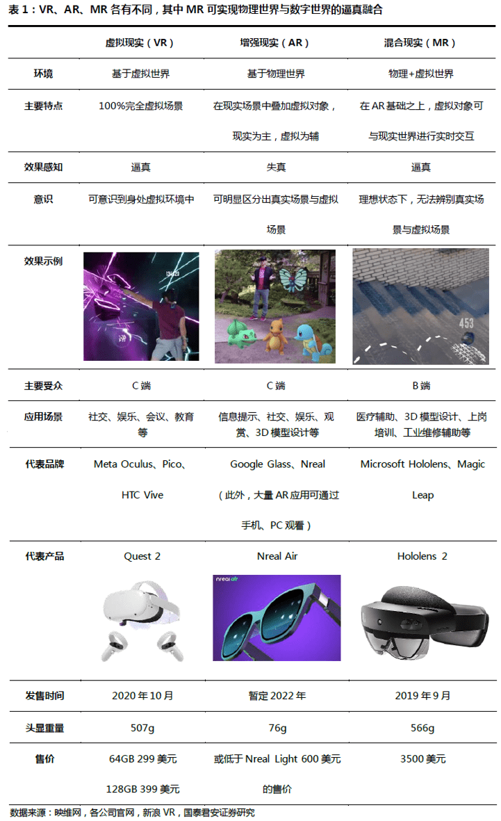 虚拟|MR：通向元宇宙的下一代通用计算平台