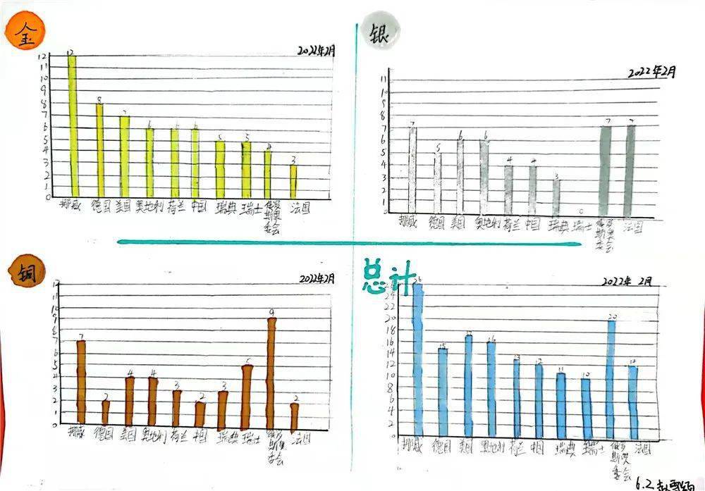 冬奥会金银铜统计表图片