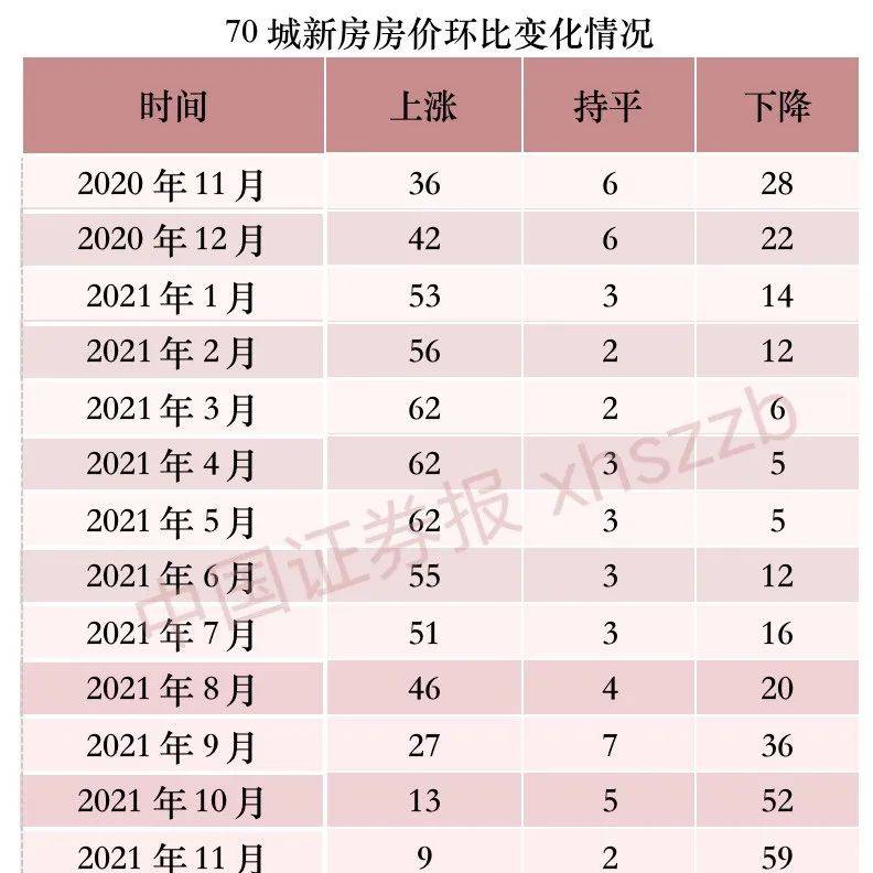 【关注】1月70城房价出炉!一线城市新房价格集体上涨_1月70城房价数据公布 28城上涨_市场_房地产
