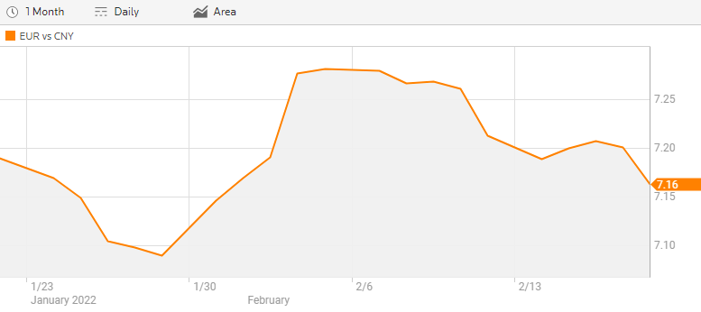 外匯市場一週綜述(2.14-2.20)_債券_人民幣_匯率