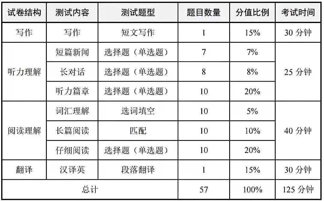 全国大学英语四级成绩什么时候出(国家英语四级成绩什么时候出)