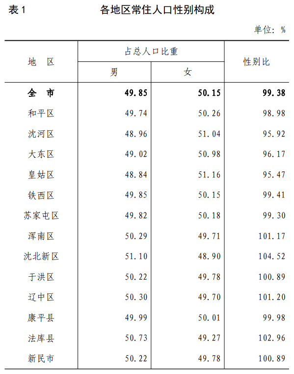 阿富汗人口男女比例图片