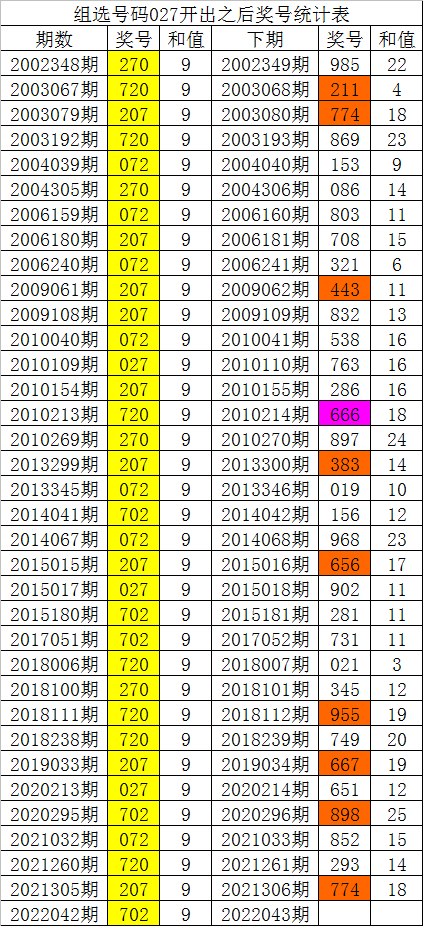 白姐22043期福彩3d历史同期分析_号码_参考_大号