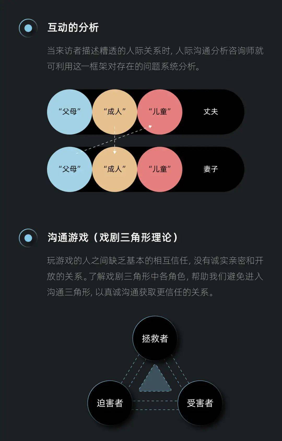 明日开课中国沟通分析ta认证训练课程成为沟通分析师