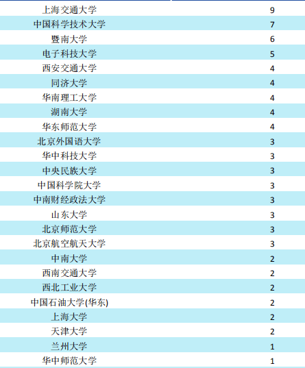 就業| 西南財經大學就業質量報告_保研_畢業生_本科