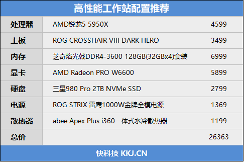 生产力|谁是多核王者！锐龙9 5950X、酷睿i9-12900K生产力对比：依然领先对手
