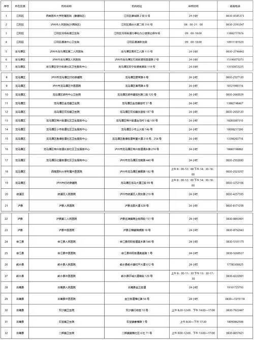 检测|四川疾控：员工不带病上班 从严管控大型会议、活动、论坛、演出等聚集性活动