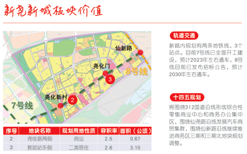 2022棲霞區25幅土拍地塊曝光,仙林,燕子磯好地來了_南京_樓市_經開區