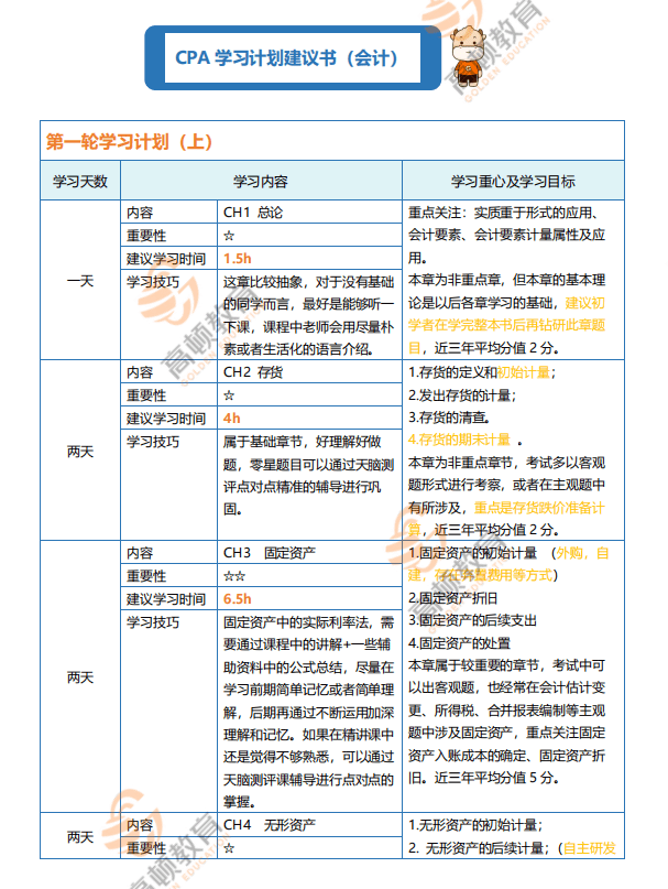 2022年会计学习计划表详细版pdf