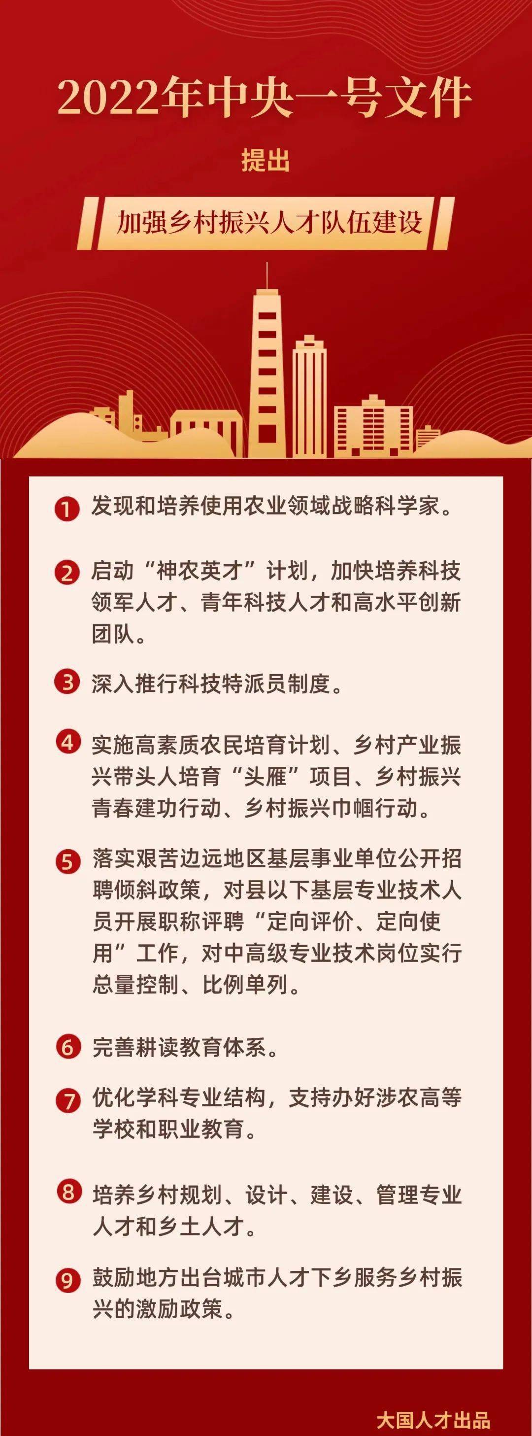 中央一号文件:加强乡村振兴人才队伍建设_工作_意见_科技
