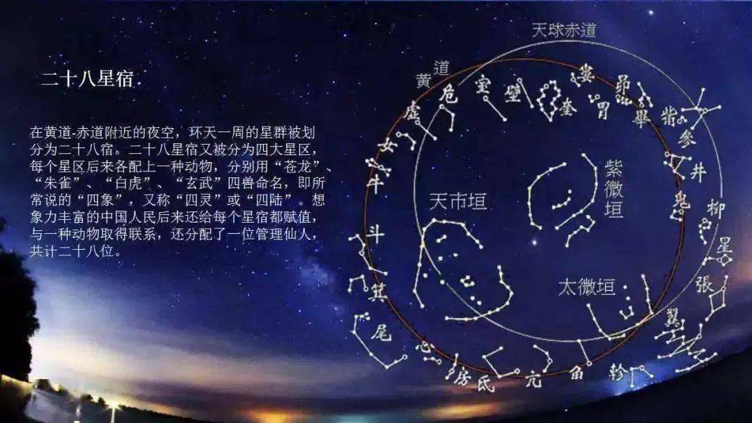 从古星图看人生运程你是哪个星宿谁是你的守护神