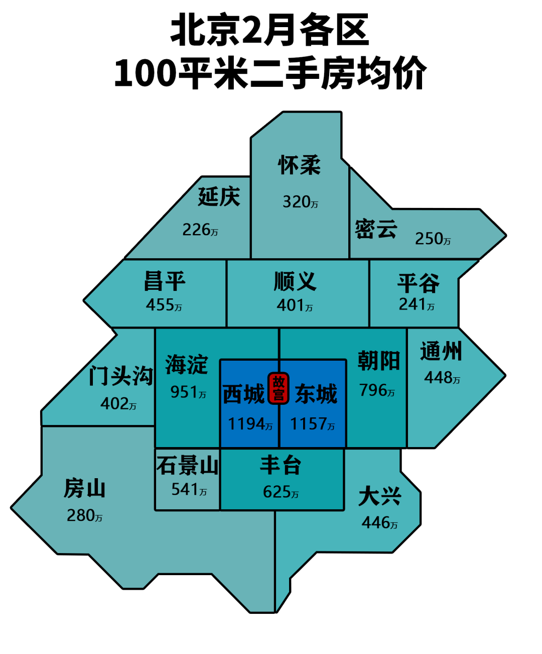 北京各区房价图图片