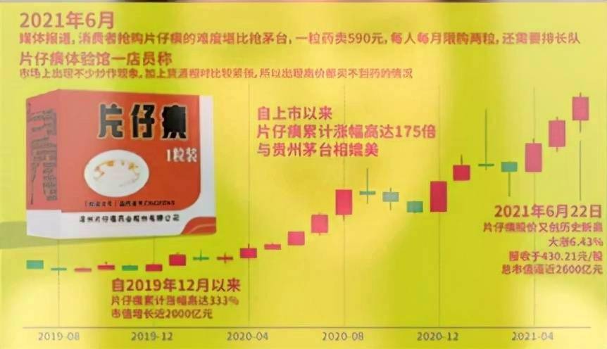 “扫地僧”王富济,狂买一支股票,12年只出手5次,赚了120亿_片仔癀_配方_国家