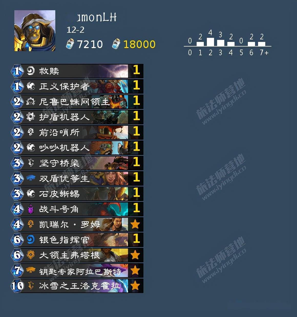 宝藏虔诚祝福技能晋升英雄范达尔雷矛aaebaa0gd5ifibqc1cecq8iclsq