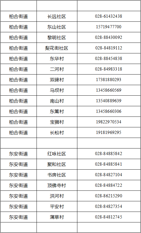 龍泉驛區各個社區應急值守電話看這裡