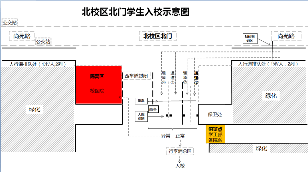 学校大门怎么画平面图图片