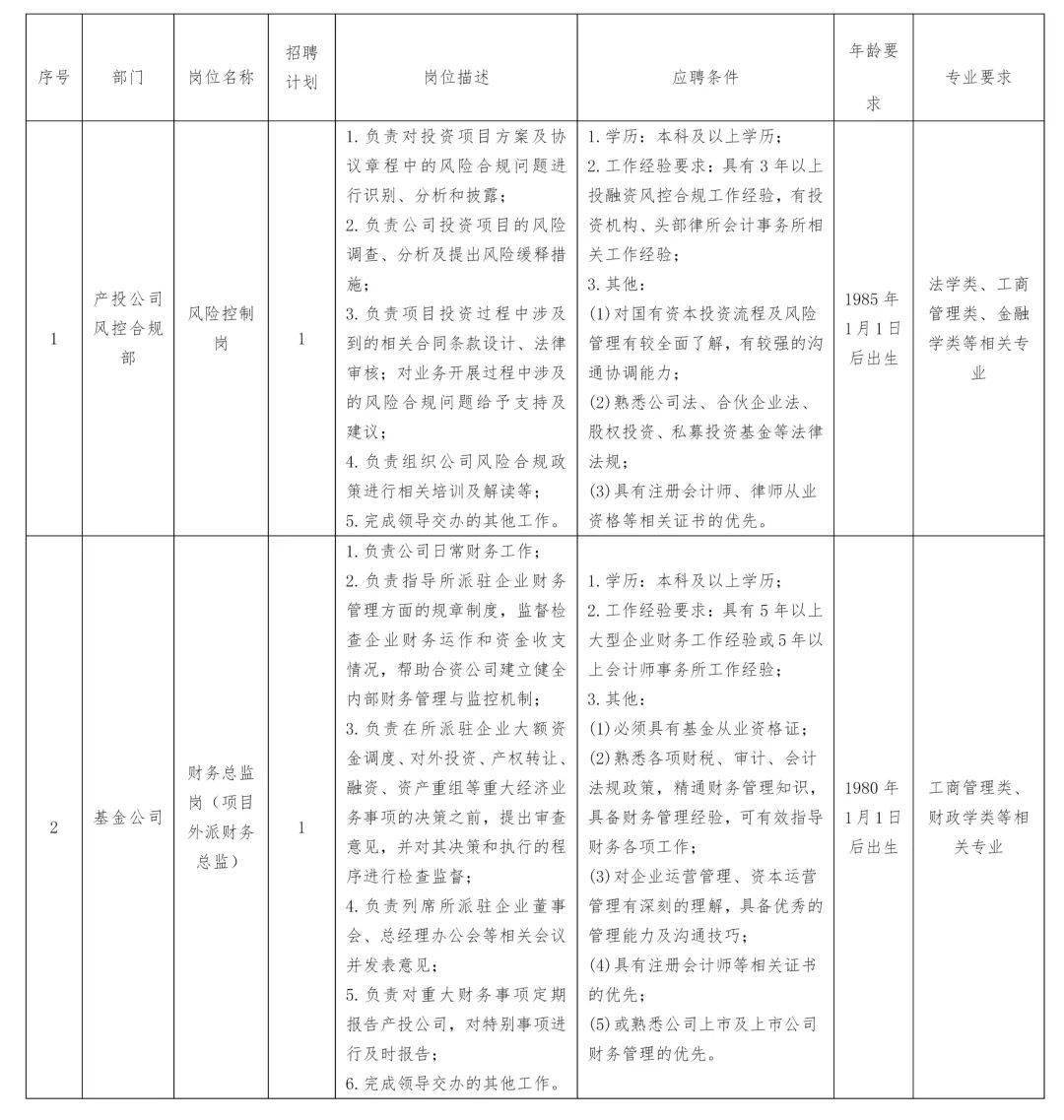 国企 | 高薪！青岛地铁2022年招聘公告发布！六大板块同步开启~_人员_核酸_社会