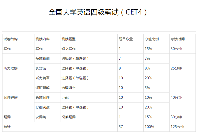 英语四级多少分及格总分是多少_英语四级多少分及格 总分是多少