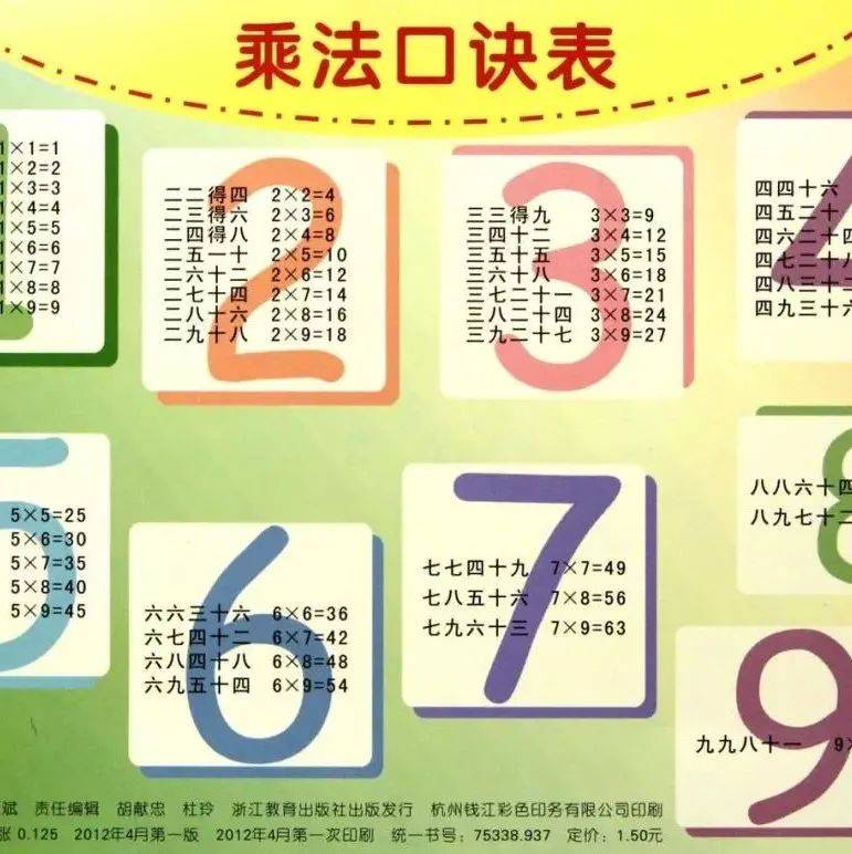 “超级”乘法口诀，助力孩子数学考试！_年级_方法_记忆