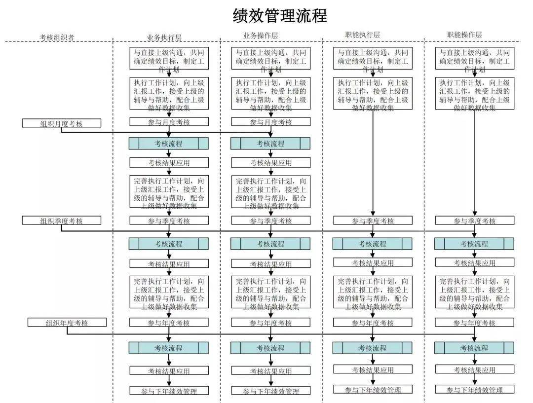 員工晉升管理流程圖新員工入職培訓管理流程圖員工離職管理流程圖一張