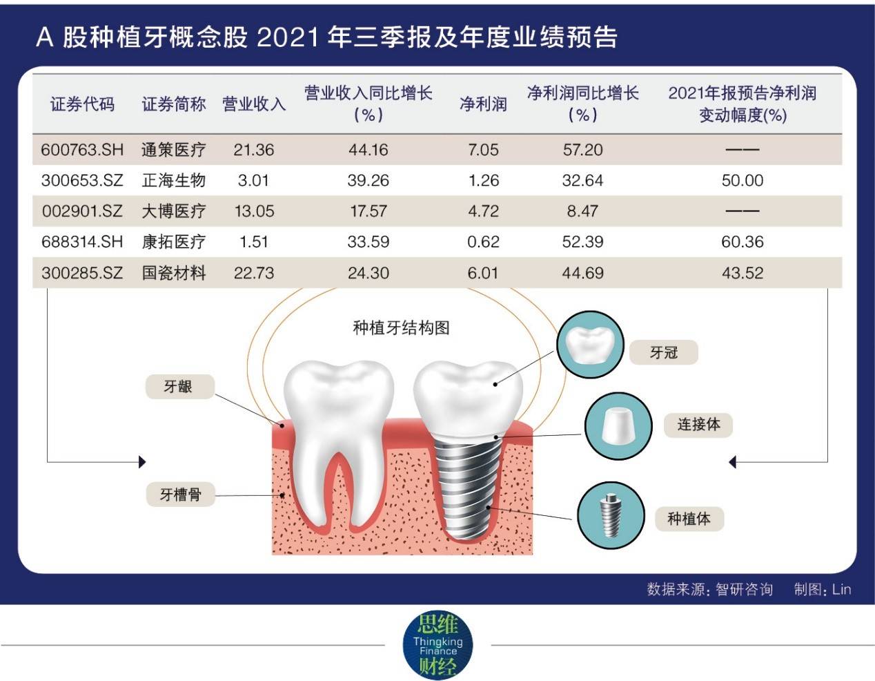 种植体|“天价种牙”即将纳入全国集采 谁的利益奶酪受冲击最大？