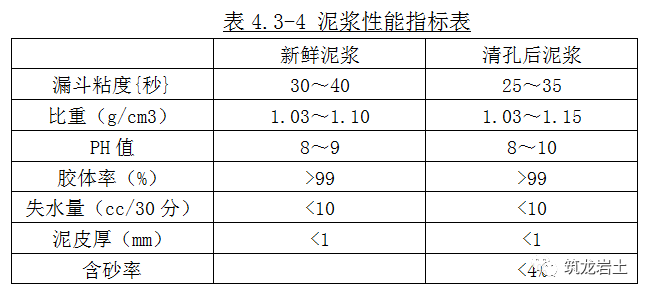 泥浆_进行_宽度
