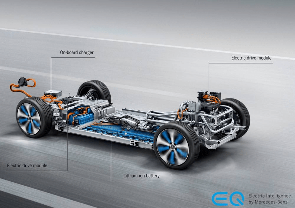 滑板底盘探路汽车行业的硬件安卓来了