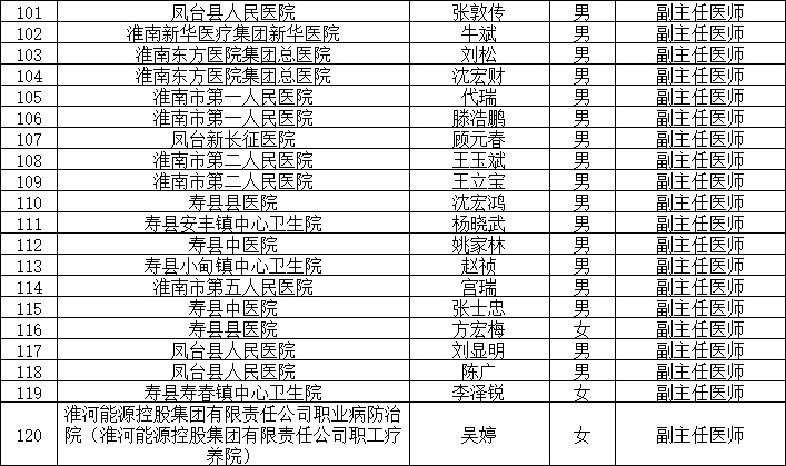 淮南市人口_最低一套4.5万元!长三角人口流失第一城,房价“鹤岗化”了