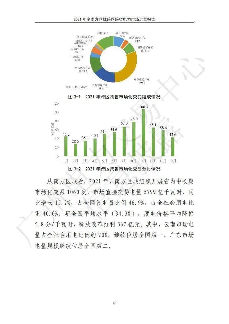 云南电力市场化交易放开程度居全国首位