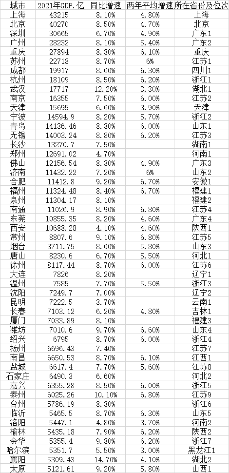 山东地级市gdp_山东这四座城市太强了,GDP占了全省44%,人口占比接近1/3