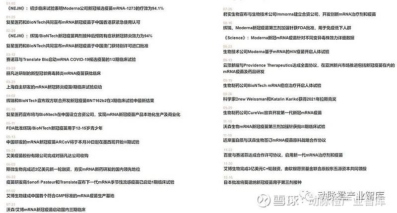 新冠、肿瘤mRNA管线占比过半,环状RNA成临床潜力股