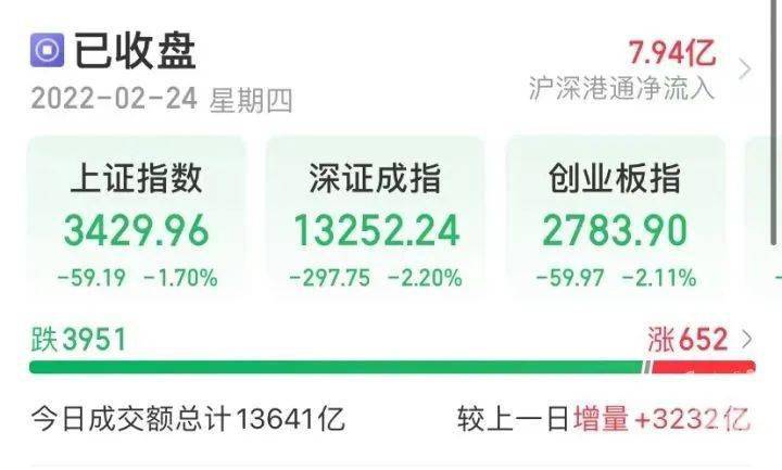 暴跌股票排行_主要股指跳水能源价格飙升黄金价格上涨
