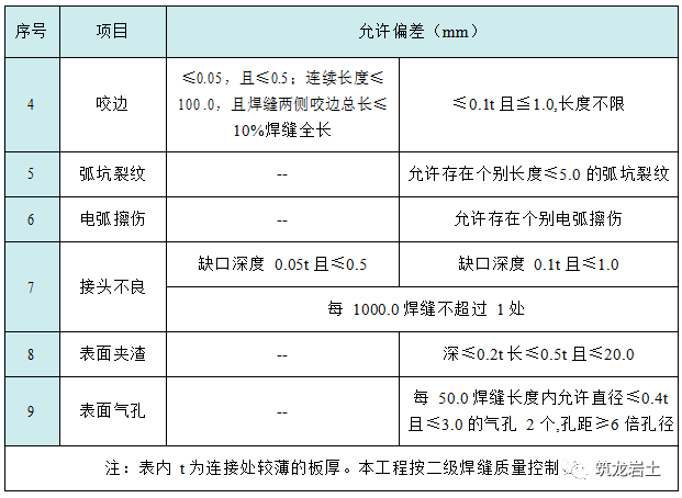 質量證明書,複檢報告, 確保無誤並驗收合格後方可使用;2,鋼筋的規範