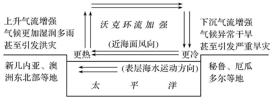 黑龙江提出从根本上解决人口减少问题,湖南今冬雪为何这么多?