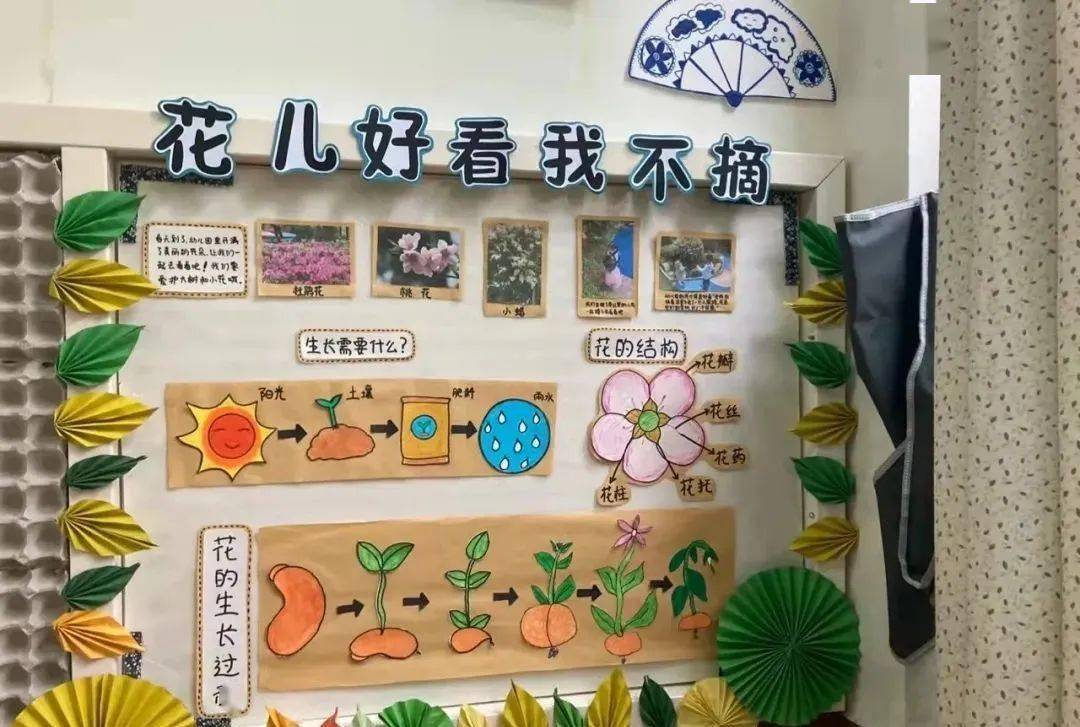 资源幼儿园春季环创鸟语花香春意浓图片分享