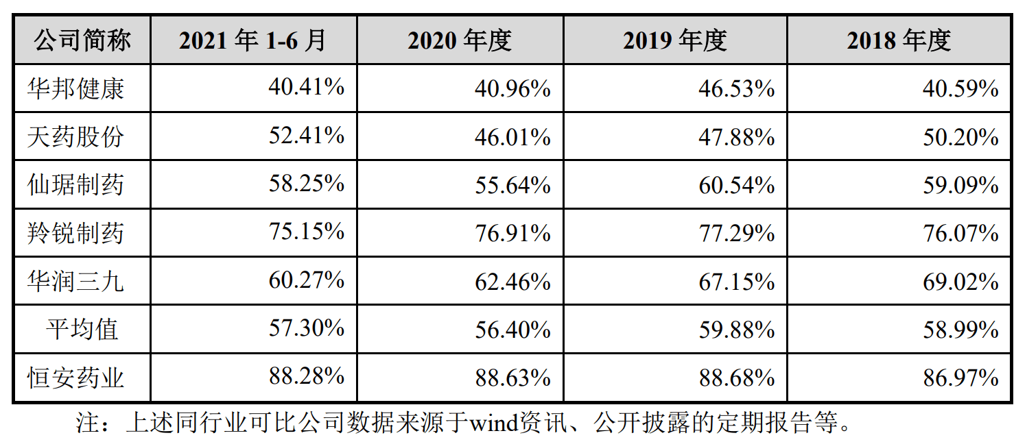 毛利率|中药配方颗粒试点恒安药业拟IPO，毛利率近90%，一半收入用于销售支出 | IPO见闻