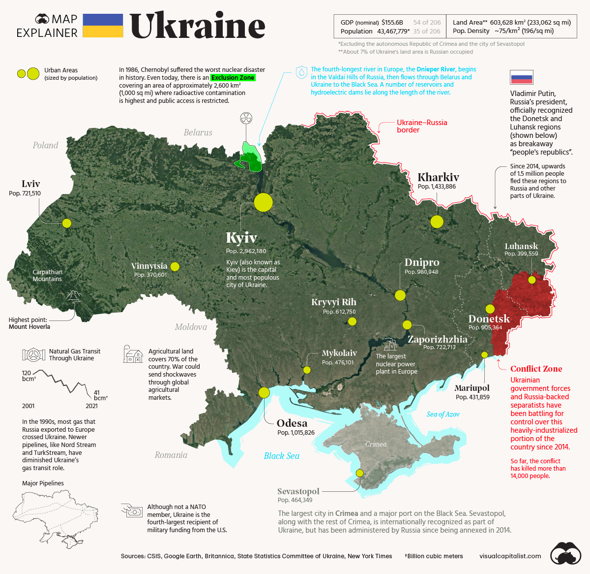 乌克兰人口_数据|数读乌克兰30年:疆域、人口、经济、摇摆的政局