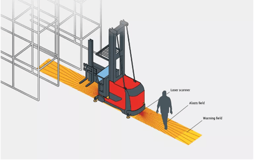 防患于未然，林德智能防护系统保障您的仓储安全