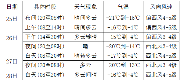 疫情防控天气预报