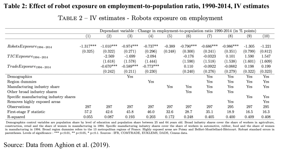 经济学人：机器人数量增长不会减少人类就业机会，反会促增岗位数量 | 创干货