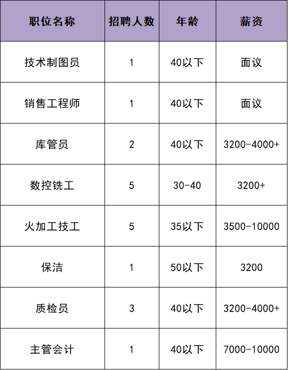 南通项目技术咨询招聘信息（南通项目技术咨询招聘信息网） 南通项目技能
咨询雇用
信息（南通项目技能
咨询雇用
信息网）《南通项目总招聘》 信息咨询